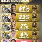 bet on ballon dor